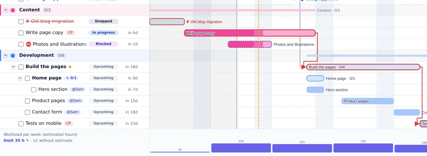 CalGantt Gantt chart with the weekly workload in hours under the timeline