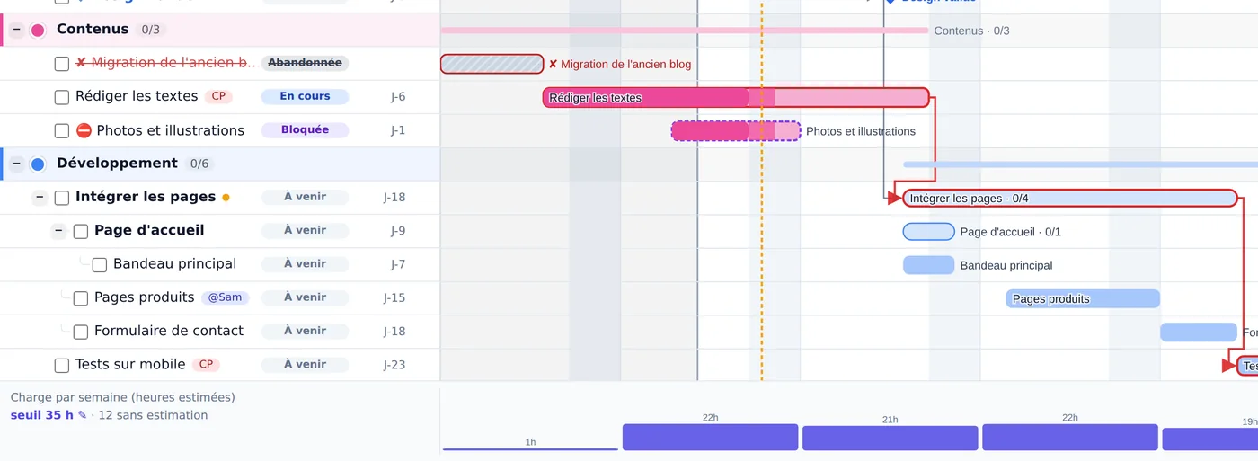 Diagramme de Gantt CalGantt avec la charge de travail par semaine, en heures, sous le planning